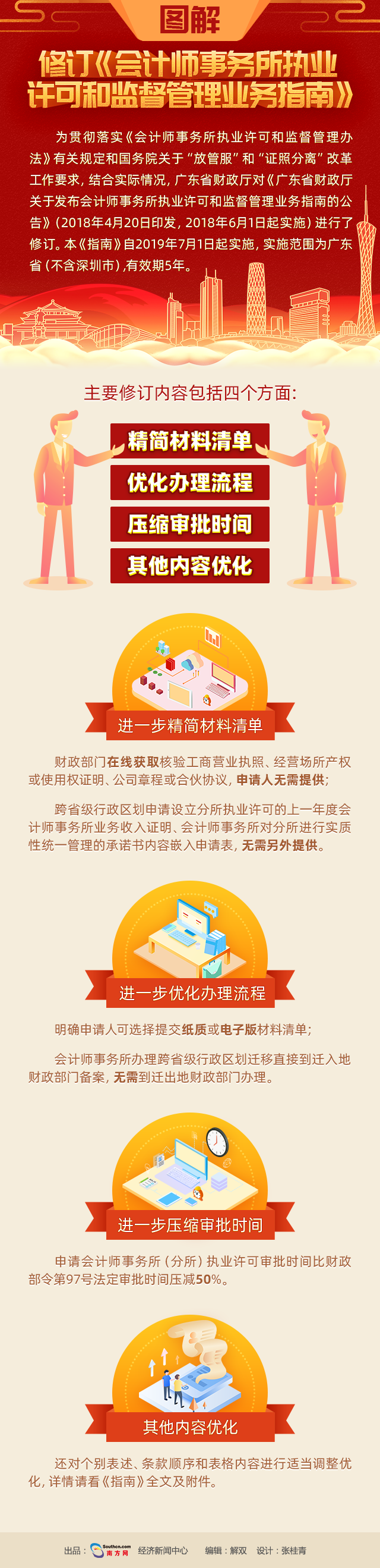 修订《会计师&hellip;&hellip;》图解.png