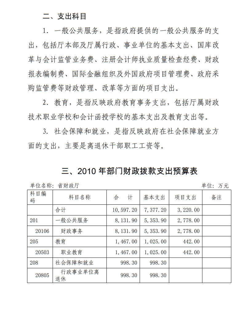 2010年部门收支预算总表 2010年部门2.jpg