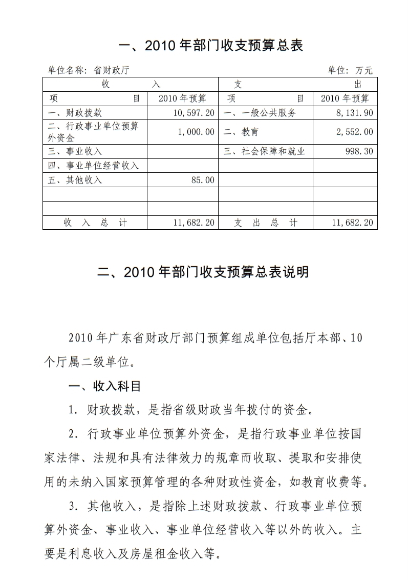 2010年部门收支预算总表 2010年部门1.jpg