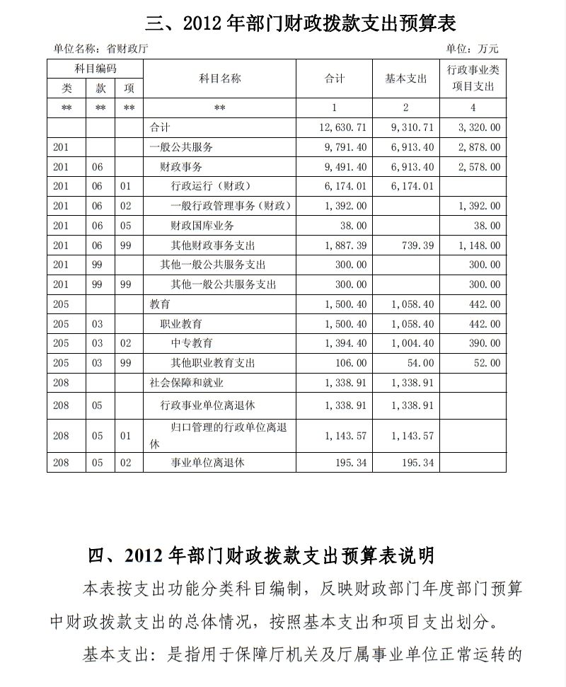 2012年部门和2012年部门3.jpg
