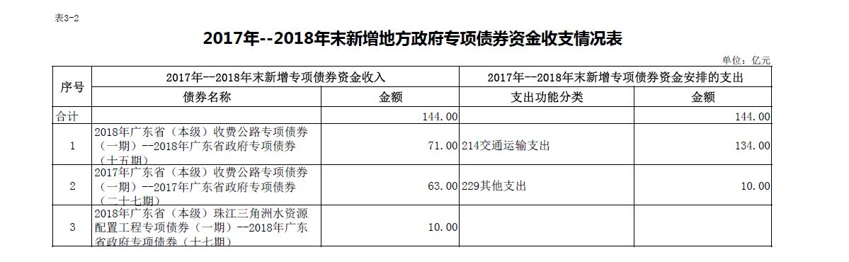 债券情况表4.jpg