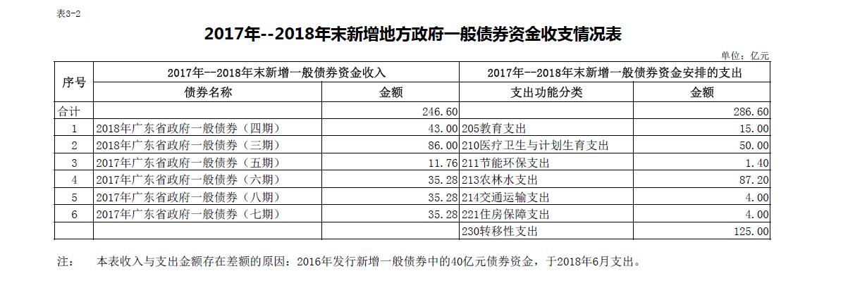 债券情况表3.jpg