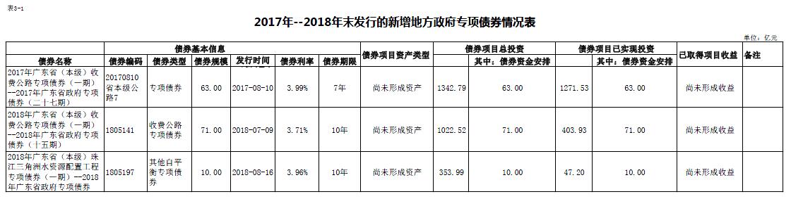 债券情况表2.jpg