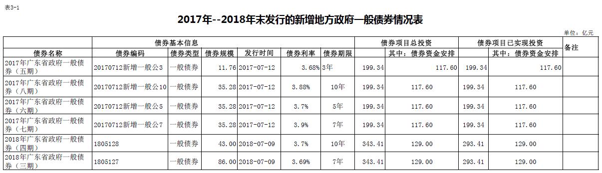 债券情况表1.jpg