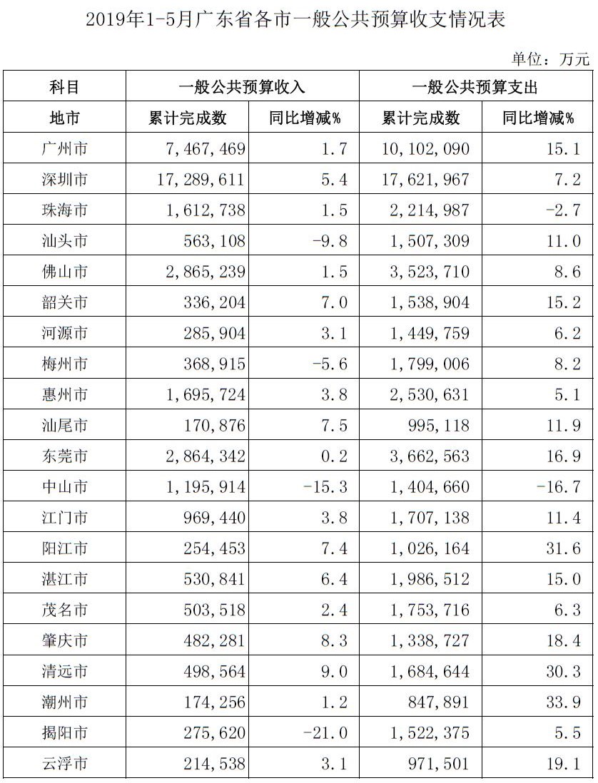 情况表.jpg