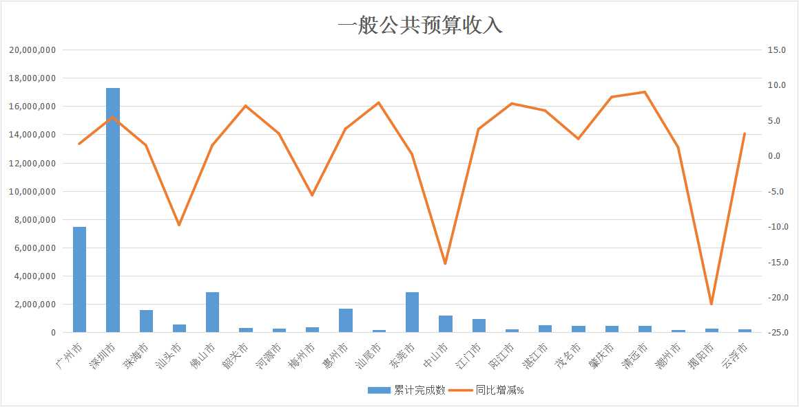 一般公共预算收入.jpg