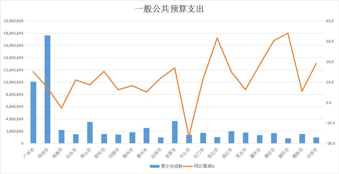 一般公共预算支出.jpg