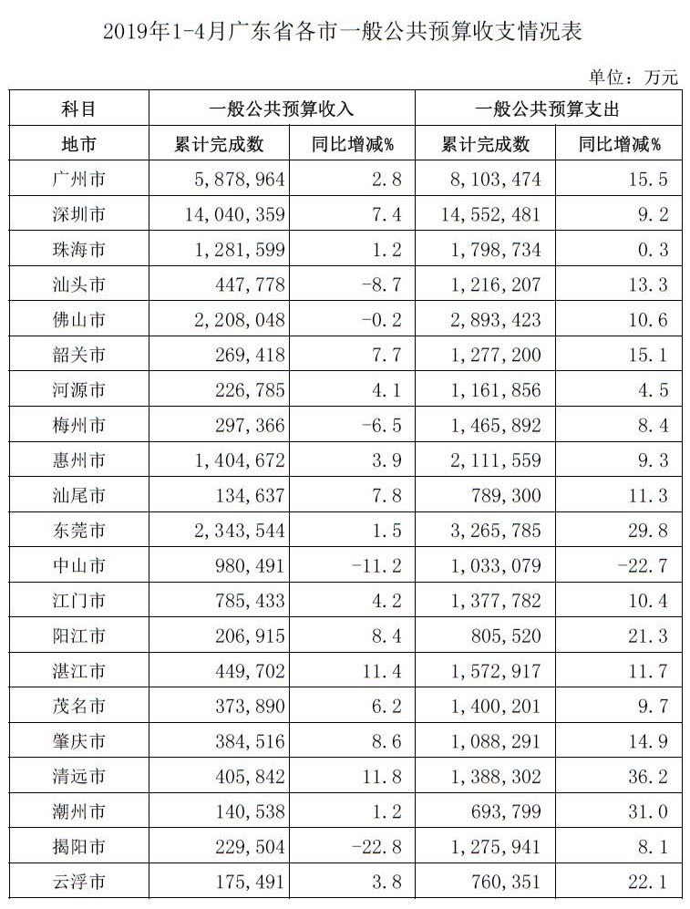 收支情况表.jpg
