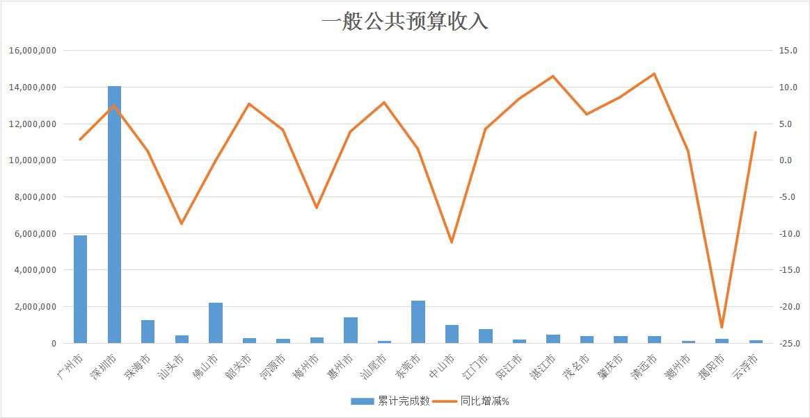 一般公共预算收入.jpg
