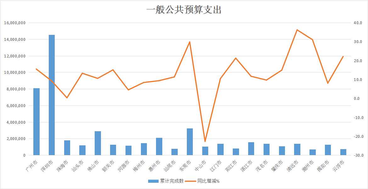 一般公共预算支出.jpg