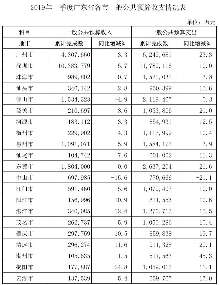 情况收支表.jpg