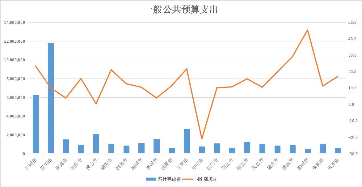 一般公共预算支出.jpg