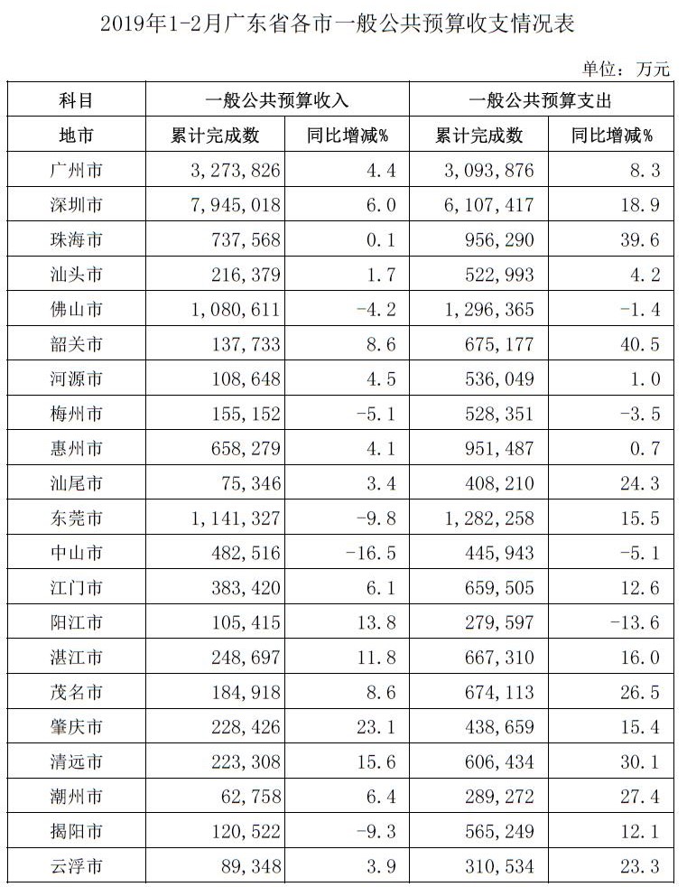 收支情况表.jpg