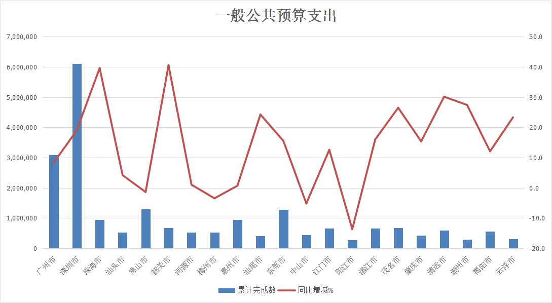 一般公共预算支出.jpg