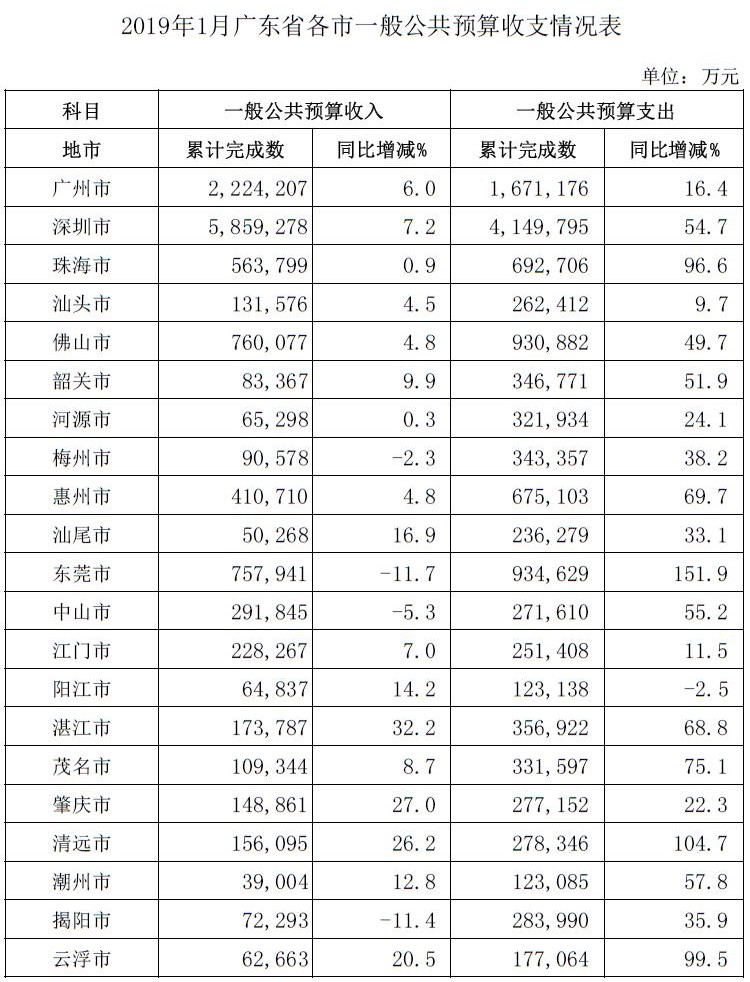 收支情况表.jpg