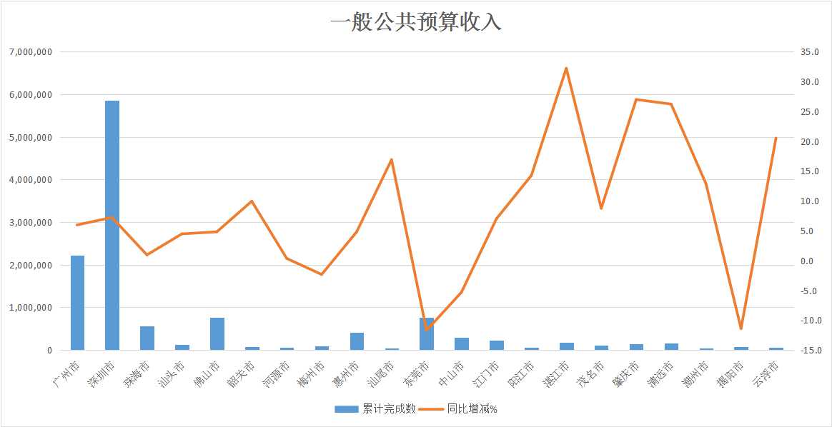 一般公共预算收入.jpg