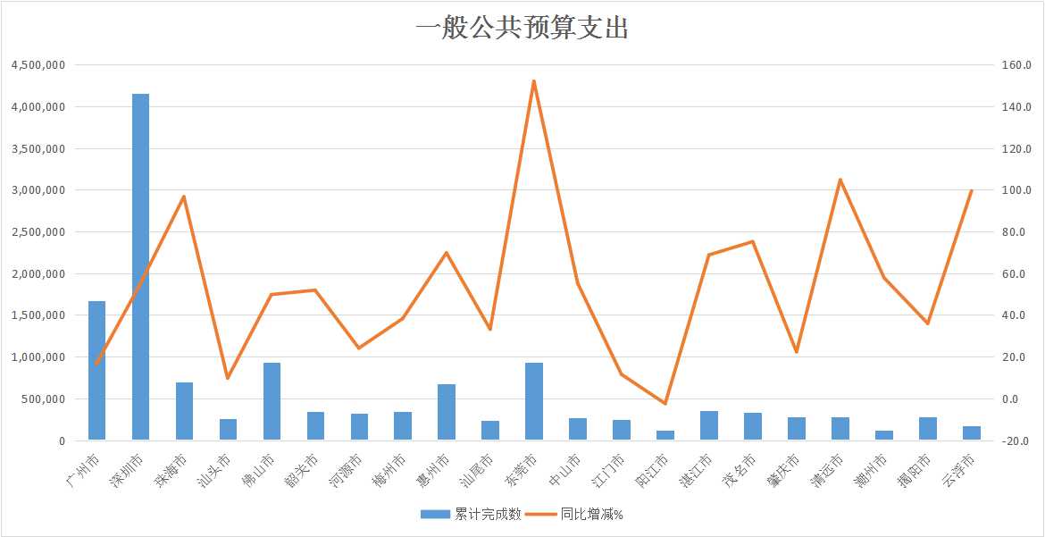 一般公共预算支出.jpg