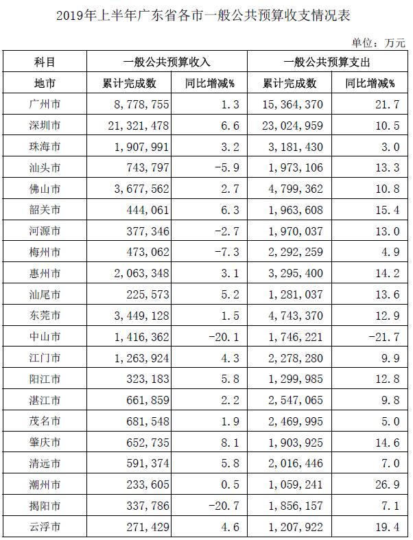 收支情况.jpg