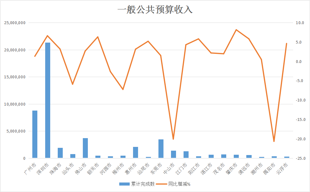 一般公共预算收入.png