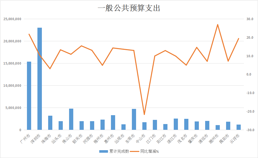 一般公共预算支出.png