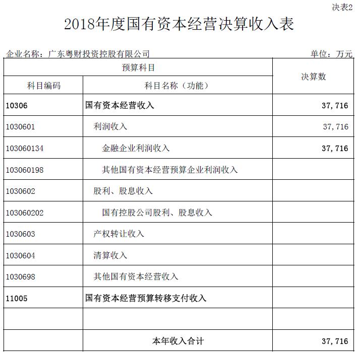 2018年度国有资本经营决算收入表.jpg