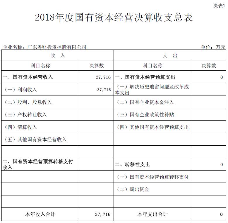 2018年度国有资本经营决算收支总表.jpg