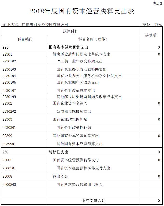 2018年度国有资本经营决算支出表.jpg