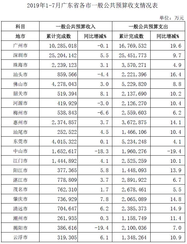 收支情况表.jpg