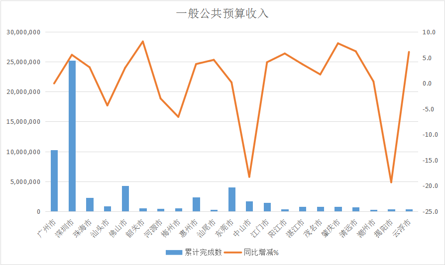 一般公共预算收入.png