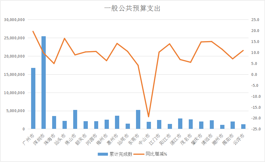 一般公共预算支出.png