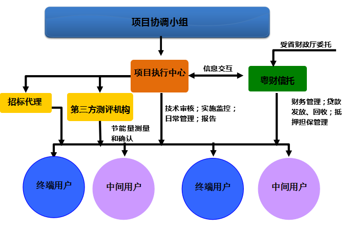 框架.png