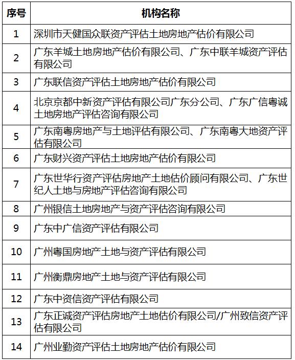 评估机构.jpg