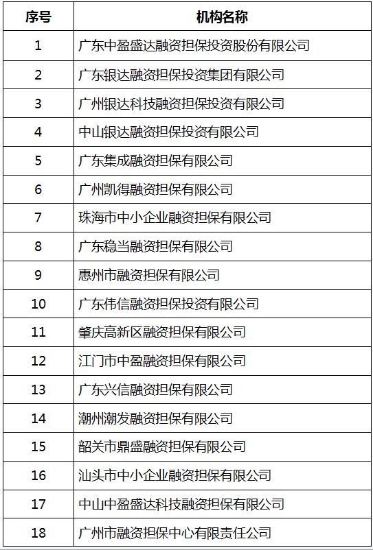 担保机构1.jpg