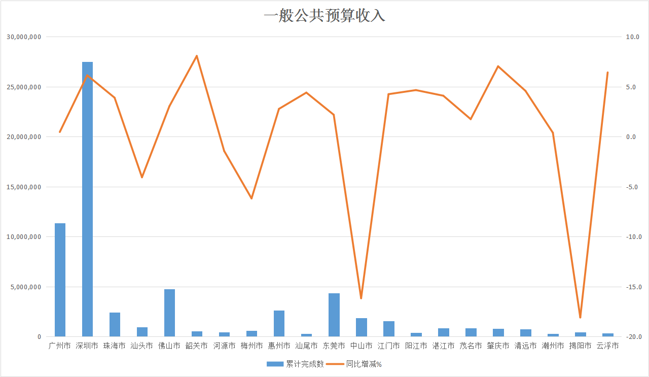 一般公共预算收入.png