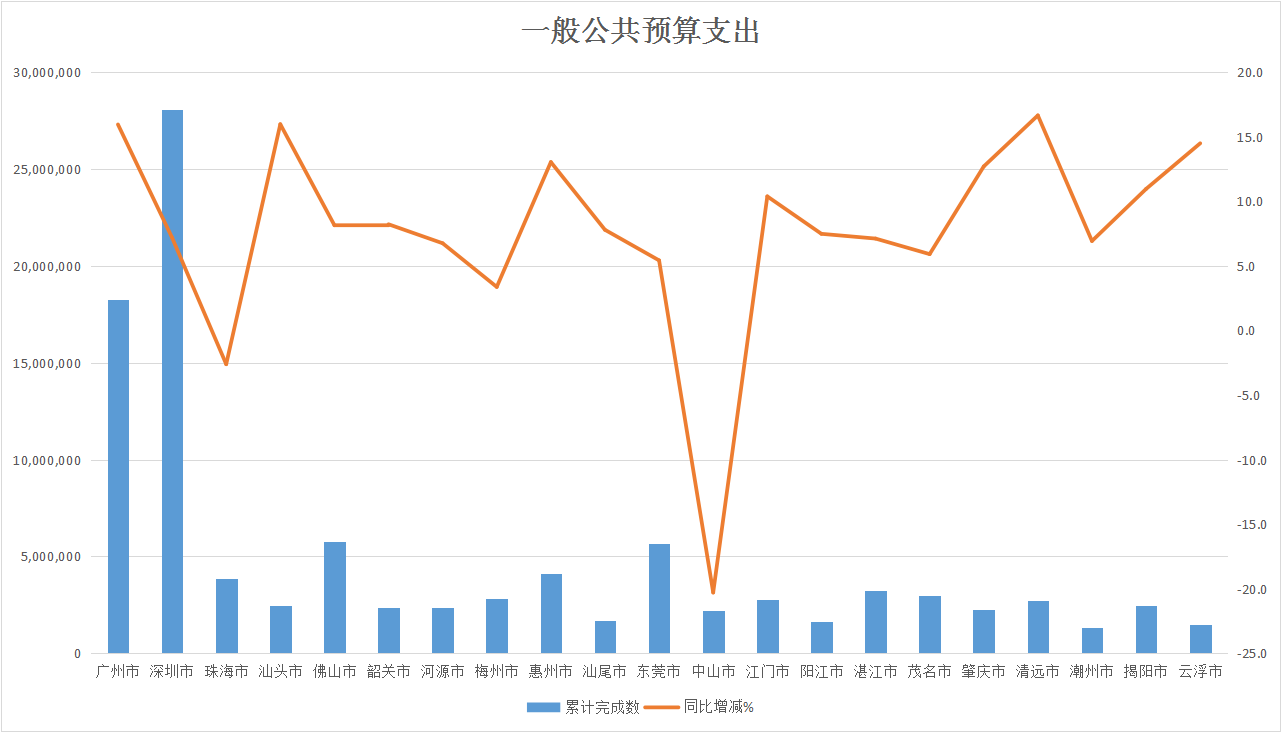一般公共预算支出.png