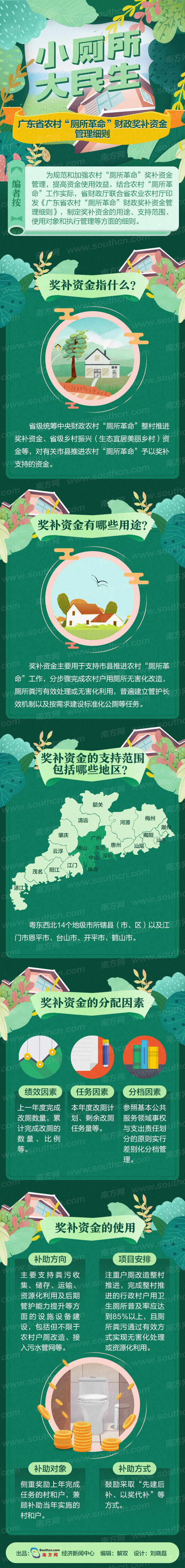 图解-《广东省农村“厕所革命”财政奖补资金管理细则》.jpg