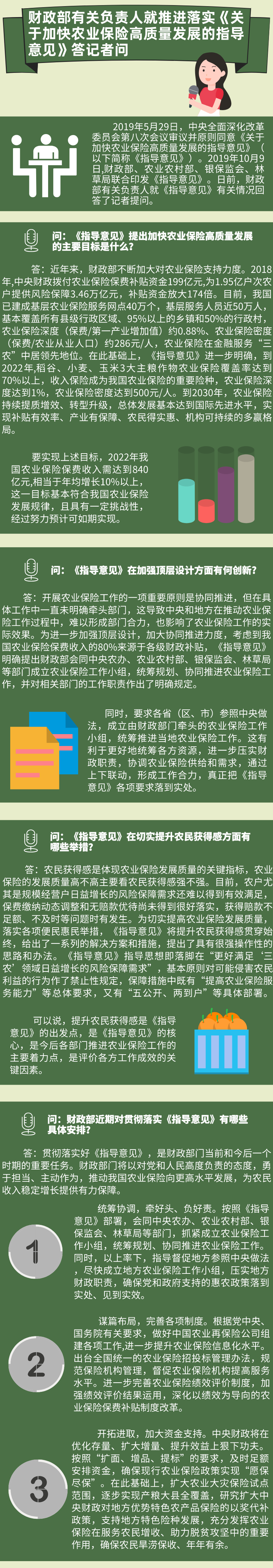 加快农业保险高质量发展的指导意见问答.png