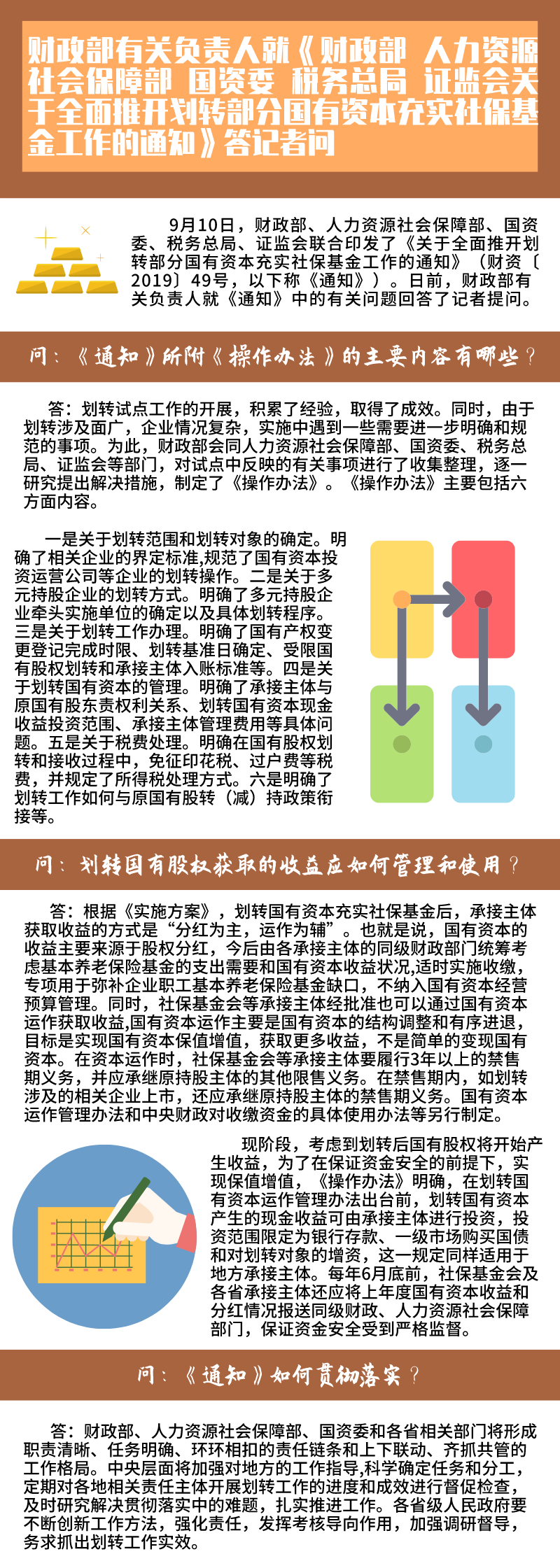 国有资本充实社保基金工作.png