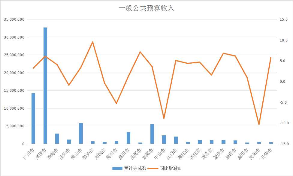 一般公共预算收入.jpg