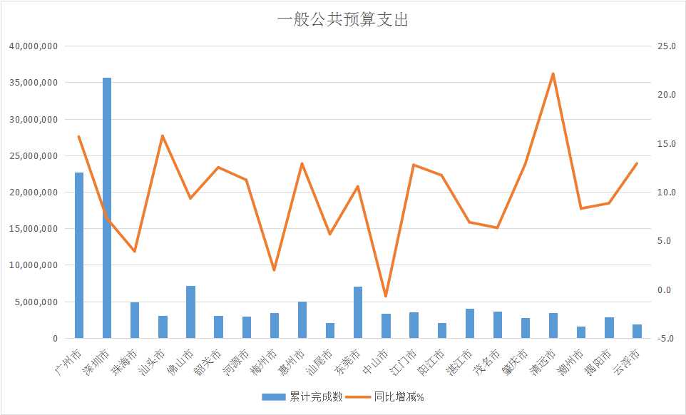 一般公共预算支出.jpg