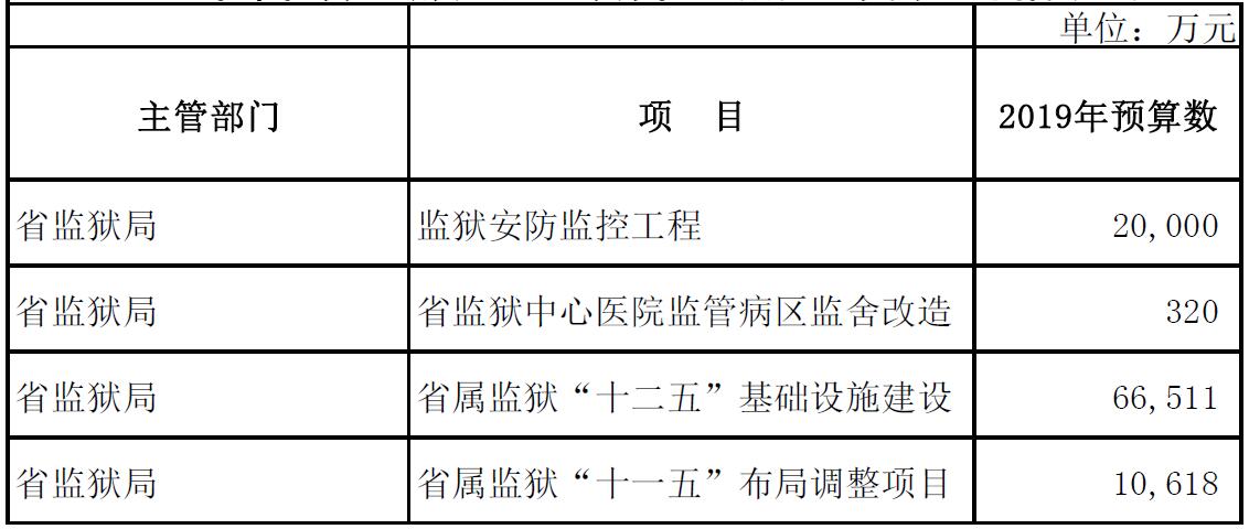 省监狱局.jpg