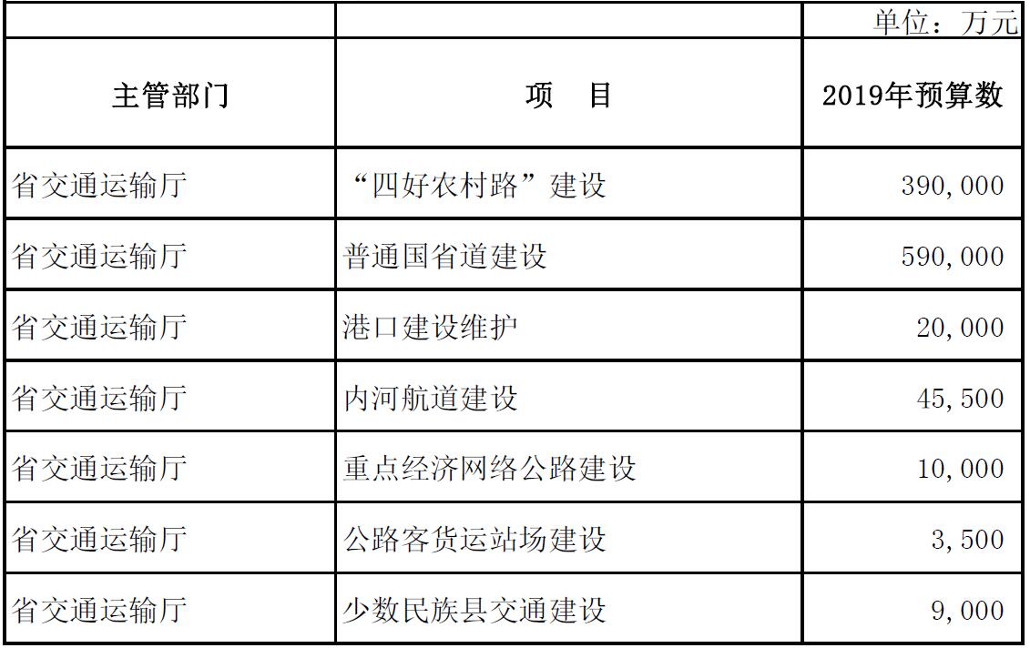 省交通运输厅.jpg