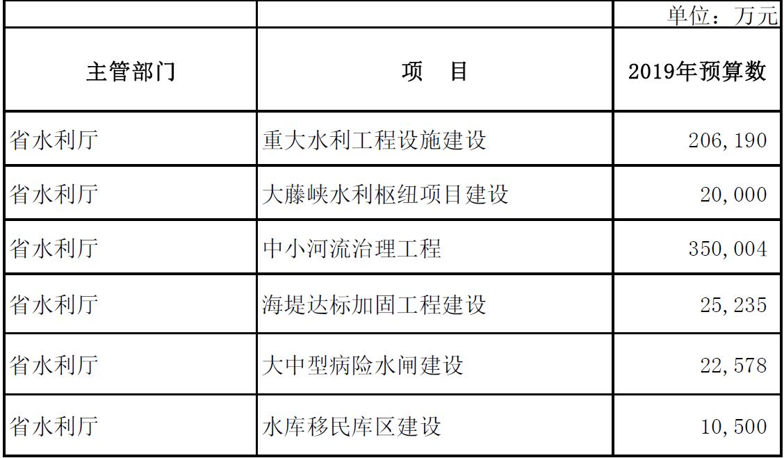 省水利厅.jpg