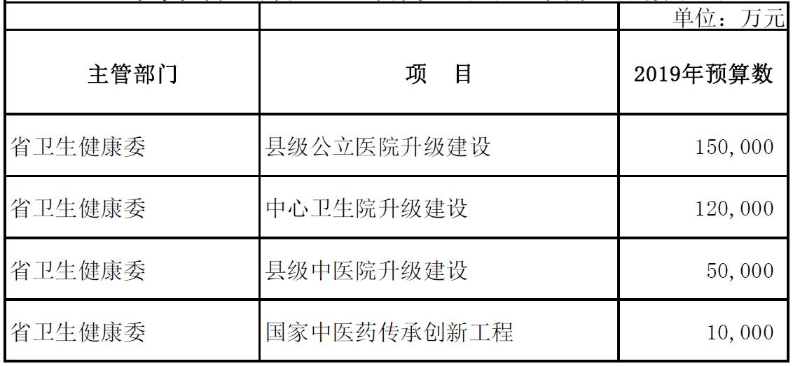 省卫生健康委.jpg