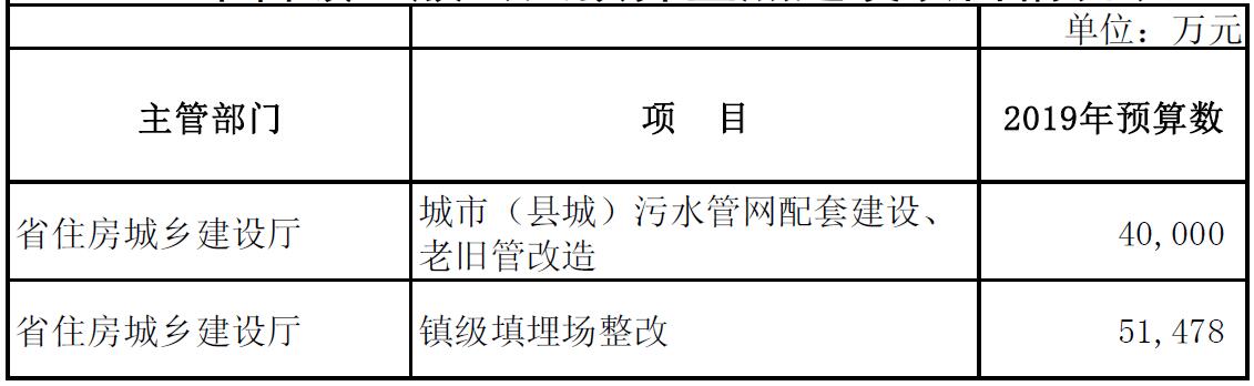 省住房城乡建设厅.jpg