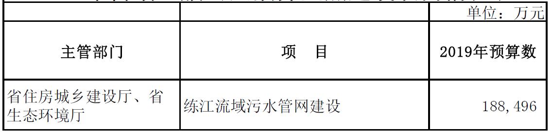 省住房城乡建设厅、省生态环境厅.jpg