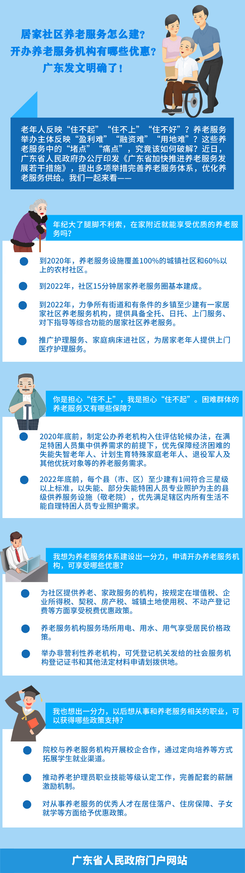 省政府办公厅：一图读懂广东省加快推进养老服务发展若干措施.jpg