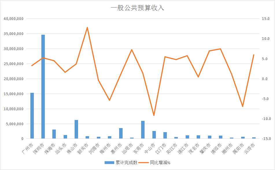 一般公共预算收入.jpg