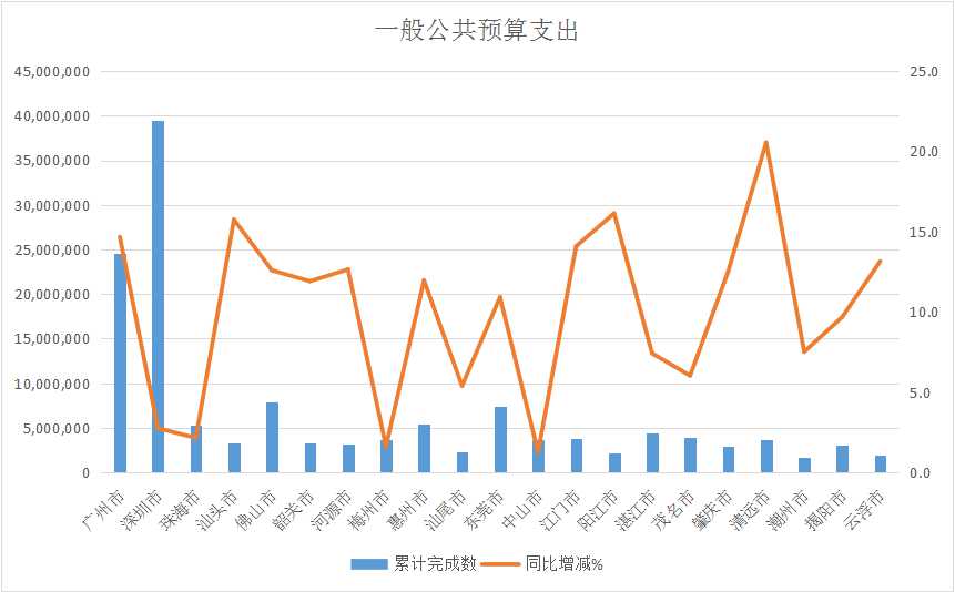 一般公共预算支出.jpg