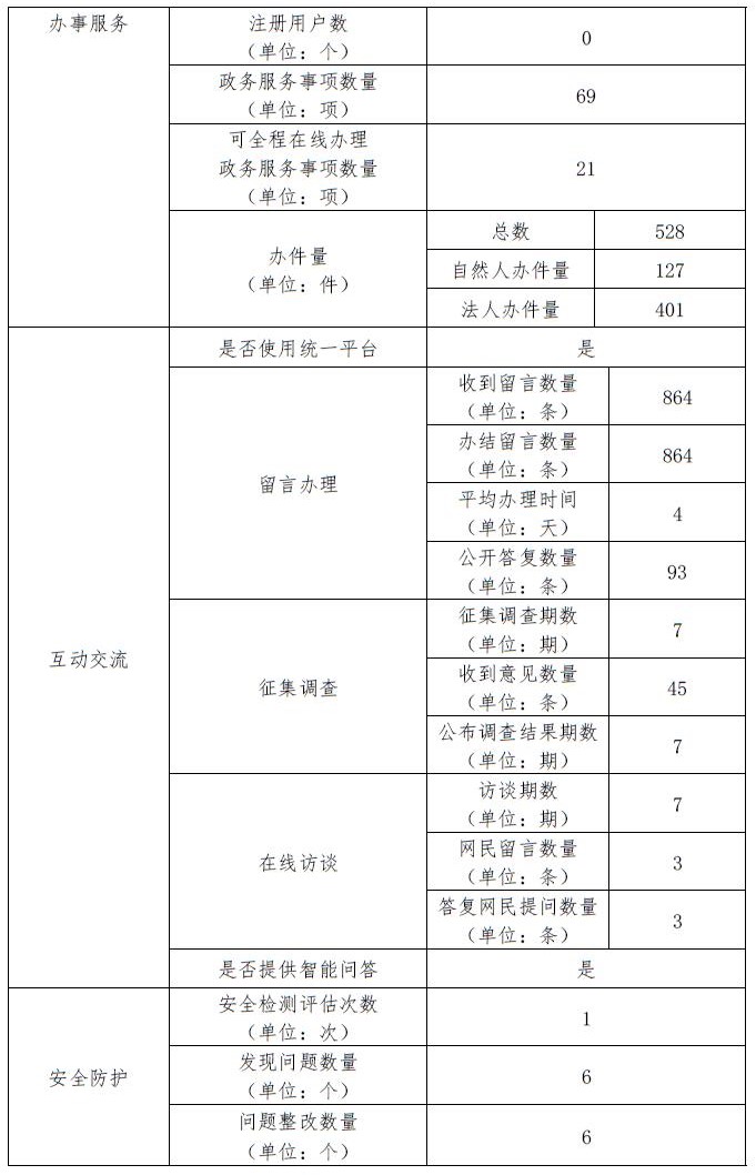 年度报表2.jpg